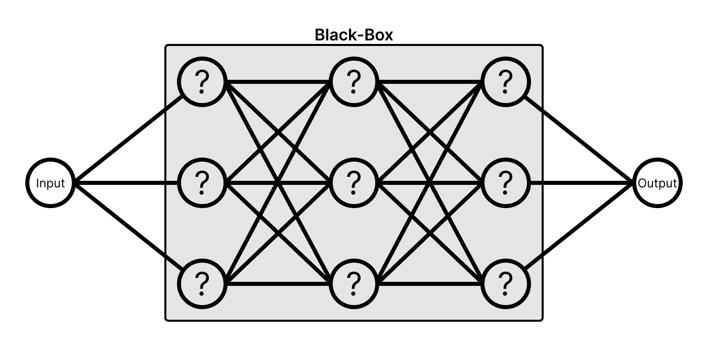 DNN Diagram